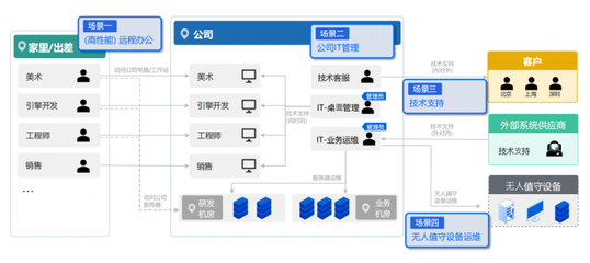 思杰馬克丁與ToDesk戰略合作 共推企業級遠控及Desktron云桌面，助力游戲軟件開發與銷售