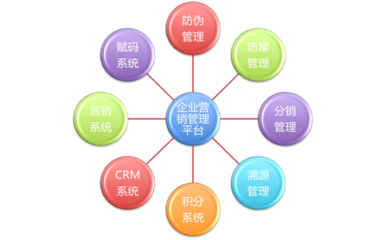 女巫面具軟件開發(fā)與銷售 賦能創(chuàng)意娛樂(lè)產(chǎn)業(yè)的新興技術(shù)